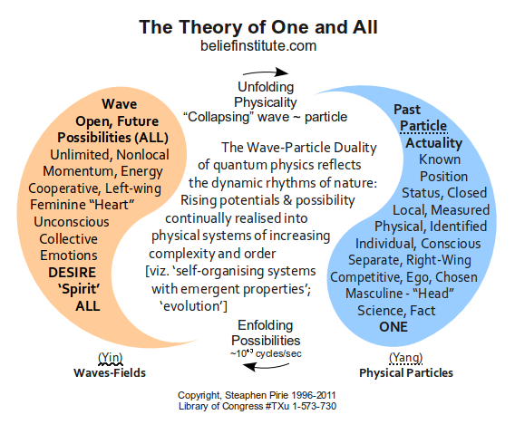 The Theory of One and All
