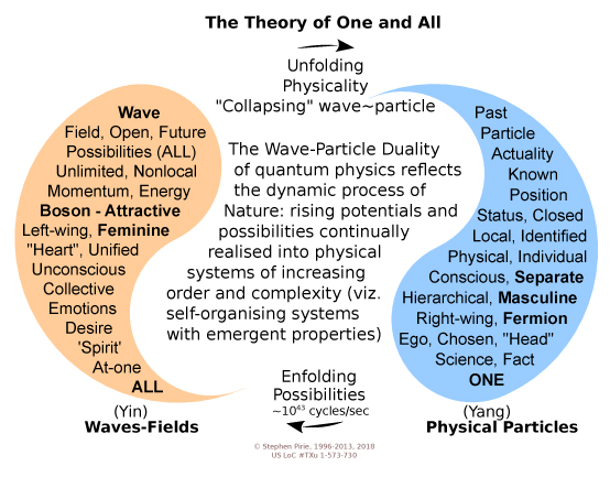 Theory of One and All
