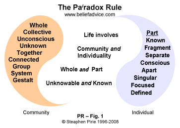 The Pairadox Rule, Figure 1