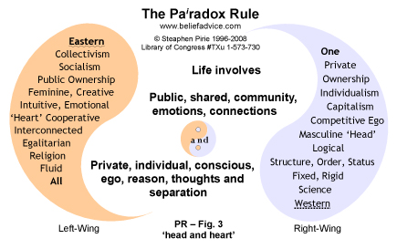 The Pairadox Rule - Figure 3